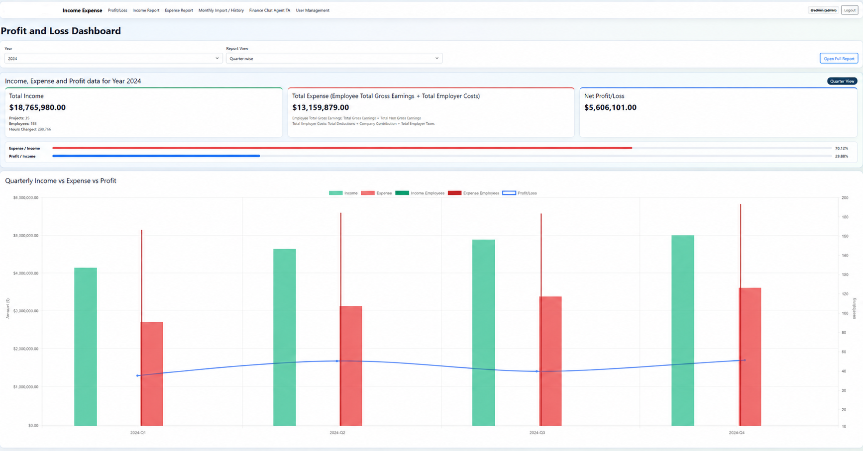 Financial accounting analytics dashboard preview