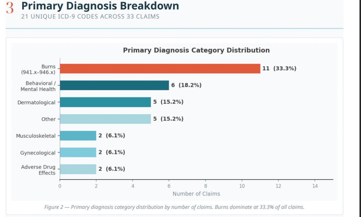 Medical analytics report dashboard preview