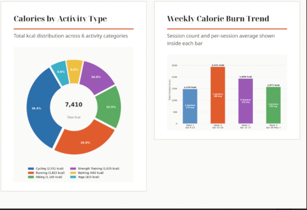 Smart device interface report dashboard preview