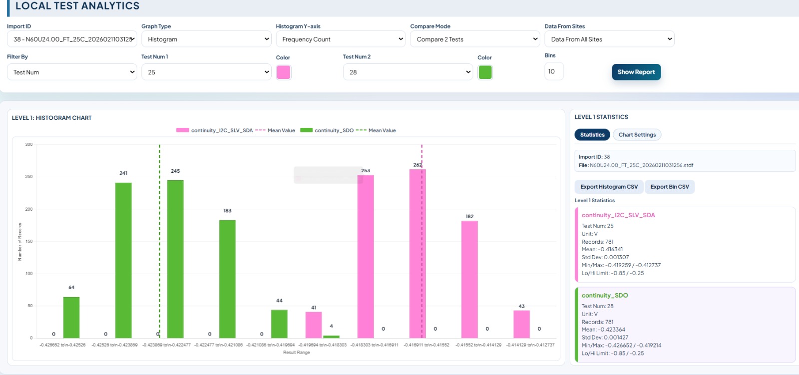 Interactive histogram and local test analytics dashboard
